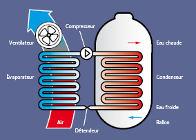 Ballon thermodynamique dans la Drôme