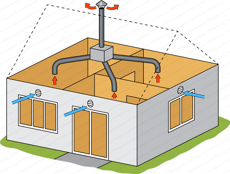 Installateur de VMC VMI Bourg-de-Péage